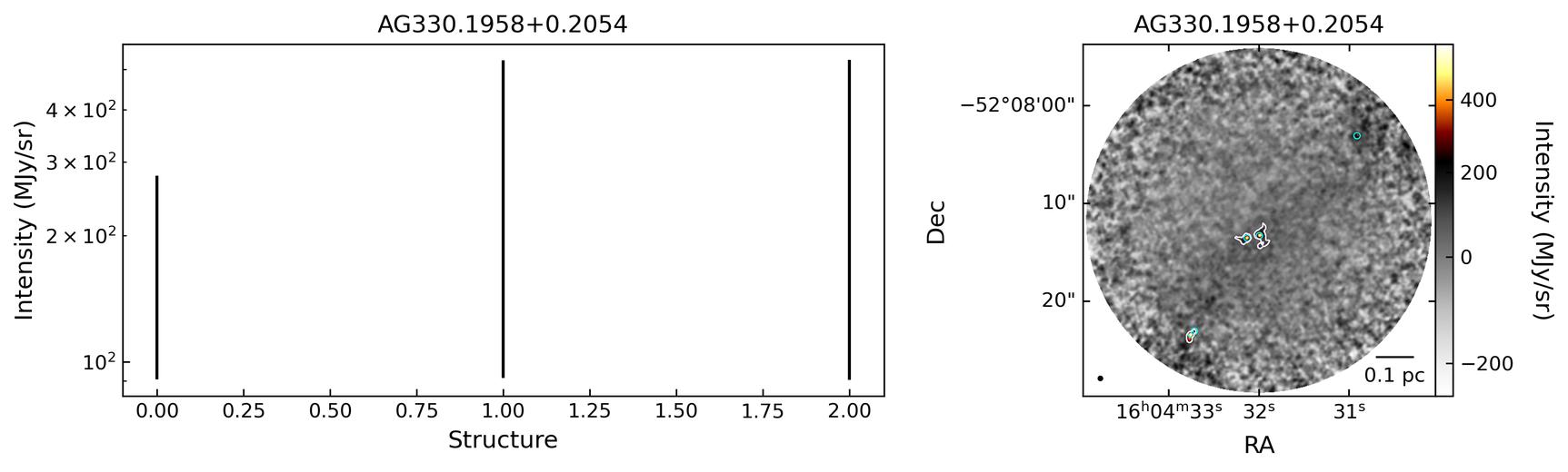 795321_AG330.1958+0.2054
